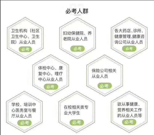 武汉市健康管理师培训班地点免费咨询